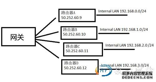 香港服务器提供IP多好不好