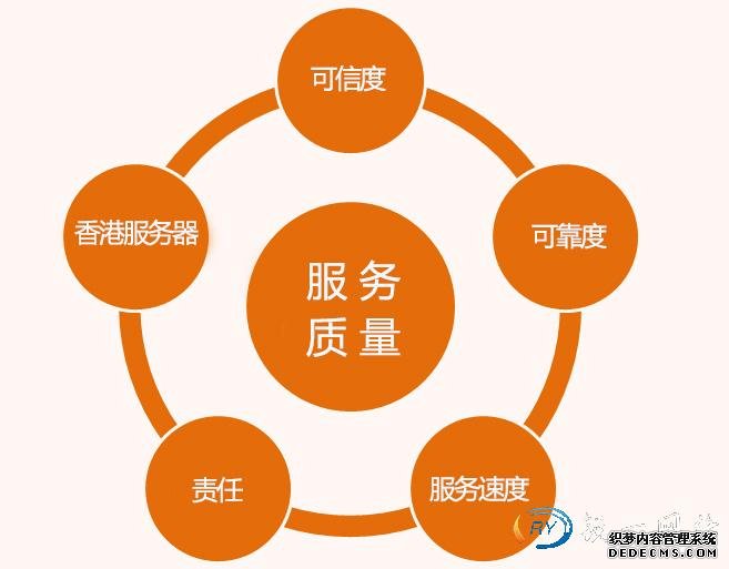 购买香港服务器应该选择怎样的服务商