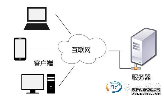 如何选择一家好的香港服务器服务商