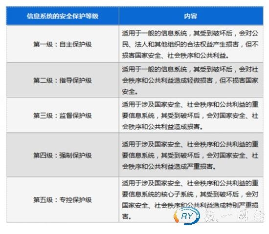 公安部门开展网络安全等级评估体系建设工作