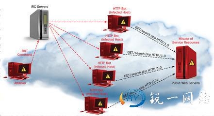 2017上半年全球因网络攻击损失40亿美元