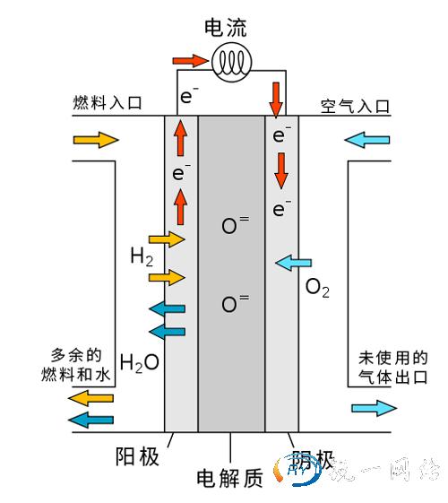 氢燃料电池或将为绿色数据中心提供电