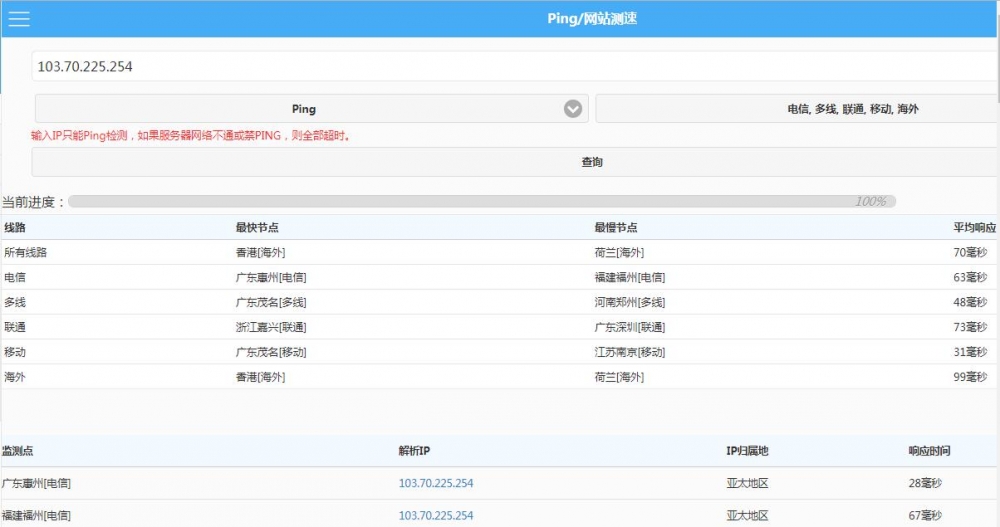 香港云服务器速度测试情况