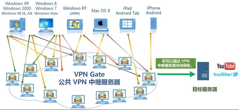 香港服务器搭建的VPN为何连接不上