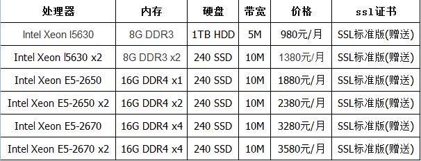 香港服务器 香港服务器