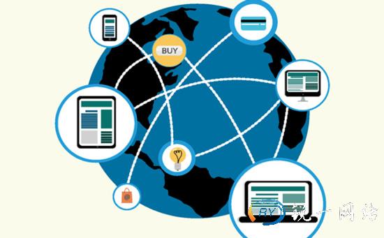 电商行业租用香港服务器推荐