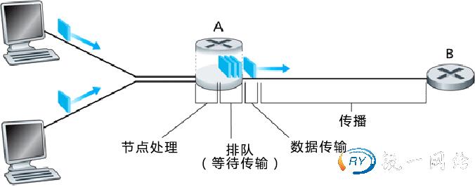 台湾服务器与香港服务器，那个延迟低