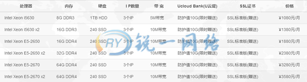 香港主机租用多少钱一月 香港主机租用多少钱一月