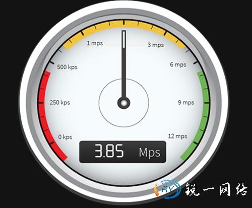 海外服务器如何测试下载速度