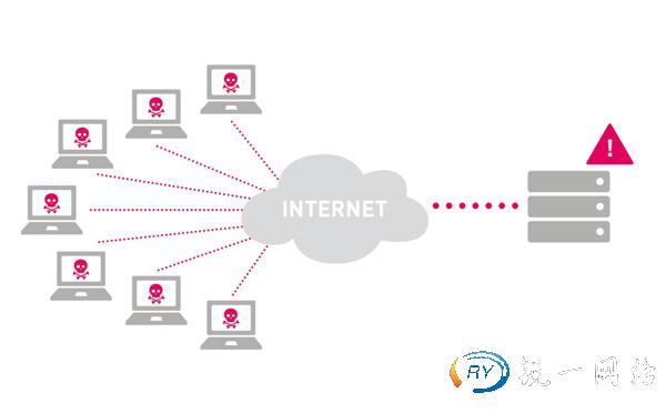 香港高防服务器