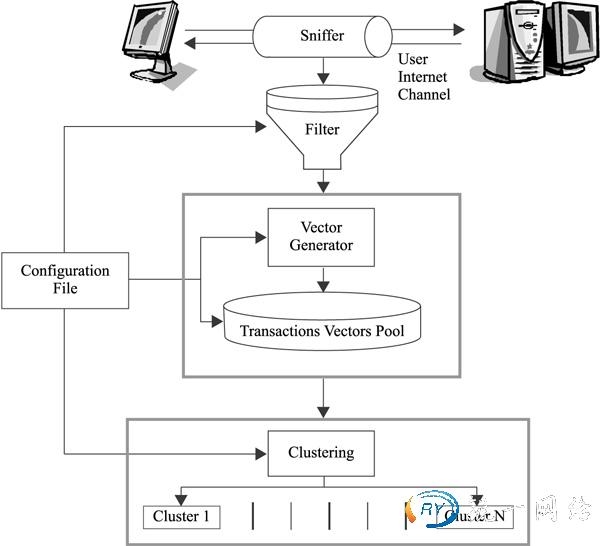 香港高防服务器租用注意事项