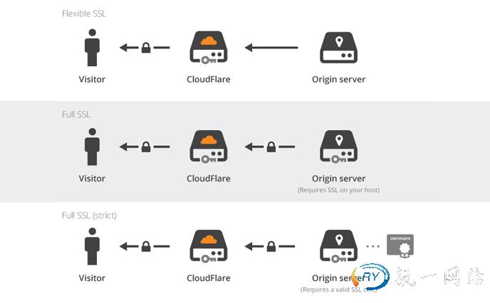 高防服务器加密 高防服务器加密