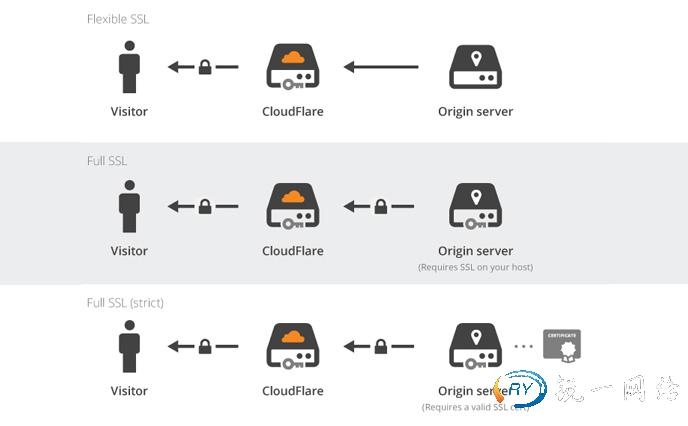 高防服务器与SSL证书为网站安全保驾护航