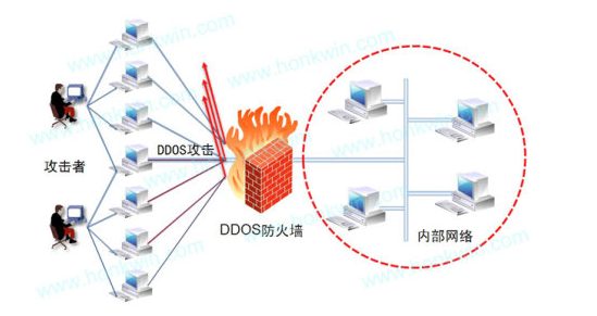 香港高防服务器租用 香港高防服务器租用