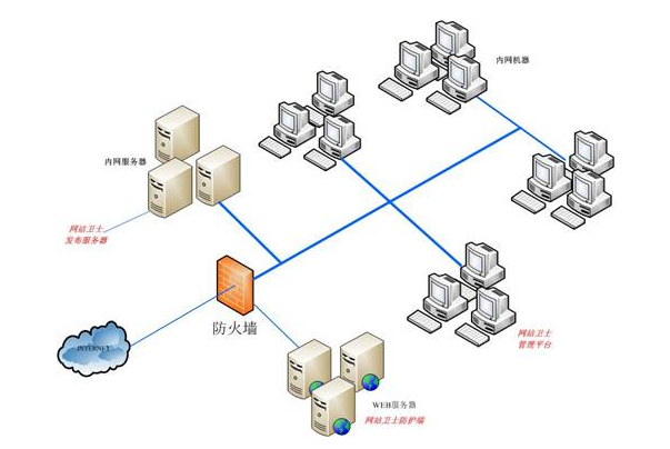 香港高防服务器租用被ddos攻击时的症状
