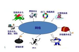 高防服务器租用