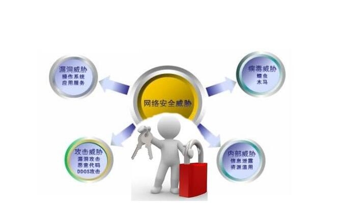 高防服务器租用无法忽略的优势