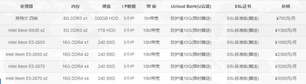 香港服务器租用价格展示