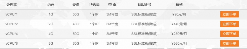 香港vps价格 香港vps价格