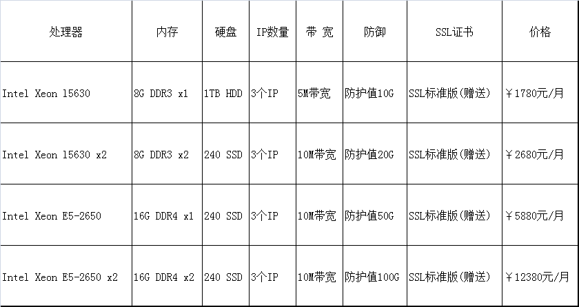 高防服务器租用