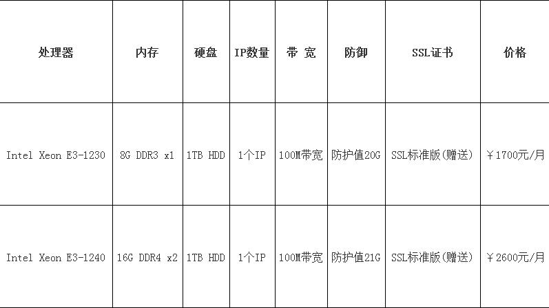 <b>美国高防服务器多少钱一个月？</b>