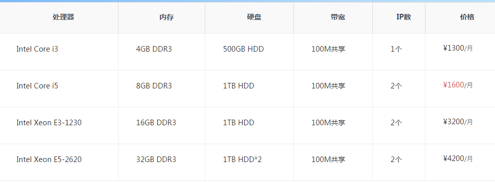 泰国服务器价格 泰国服务器价格