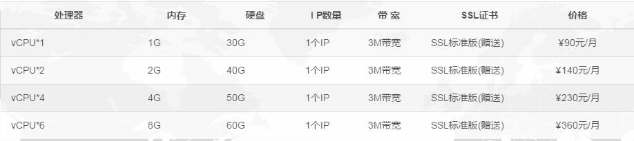 香港vps推荐 香港vps推荐