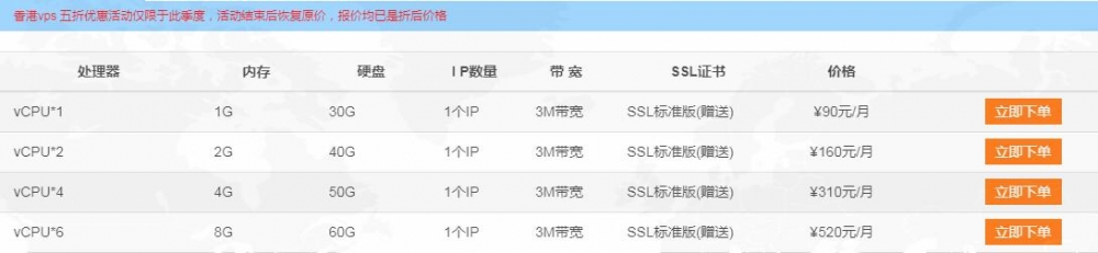 网凡科技香港vps租用价格