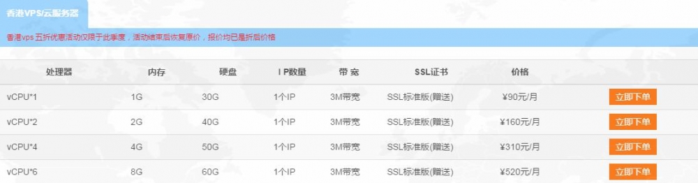 网凡科技网络香港vps推荐