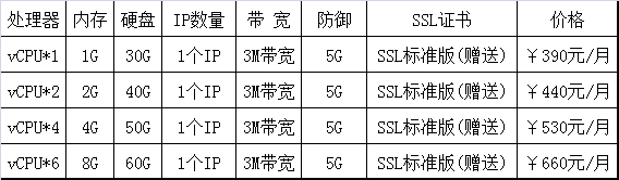 香港高防vps价格多少？
