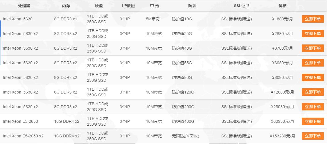 香港高防服务器价格的具体情况