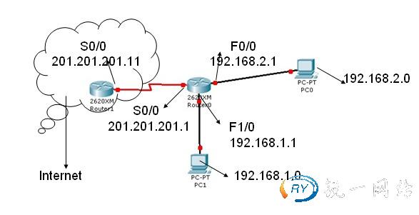 路由器网络地址的转换