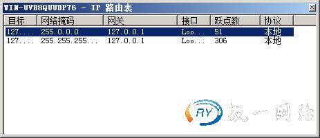 显示静态路由表
