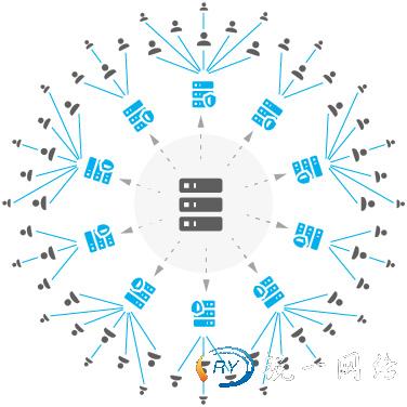 高防服务器 高防服务器